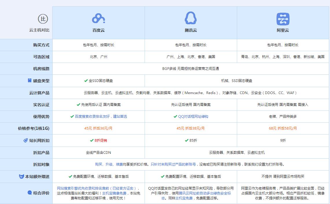 称多云主机代理对比.jpg